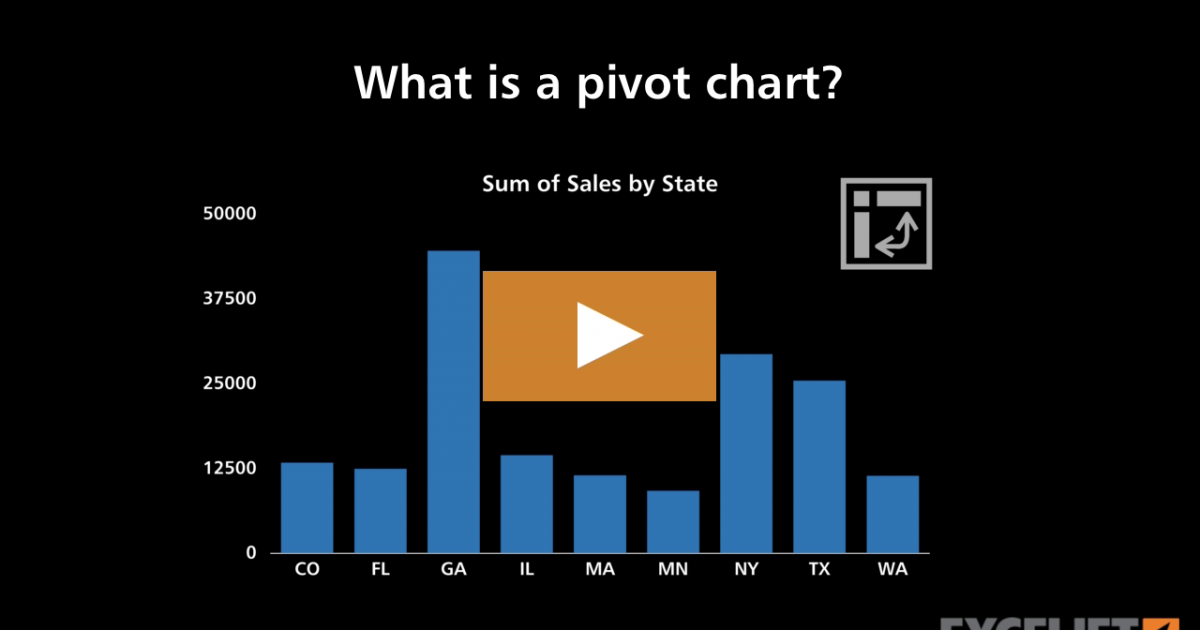 what-is-a-pivot-chart-video-exceljet